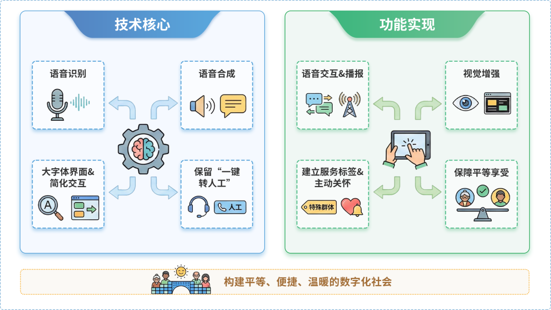 建湖县AI生态｜多AI智能体GEO优化全流程：从内容创作到发布实操指南