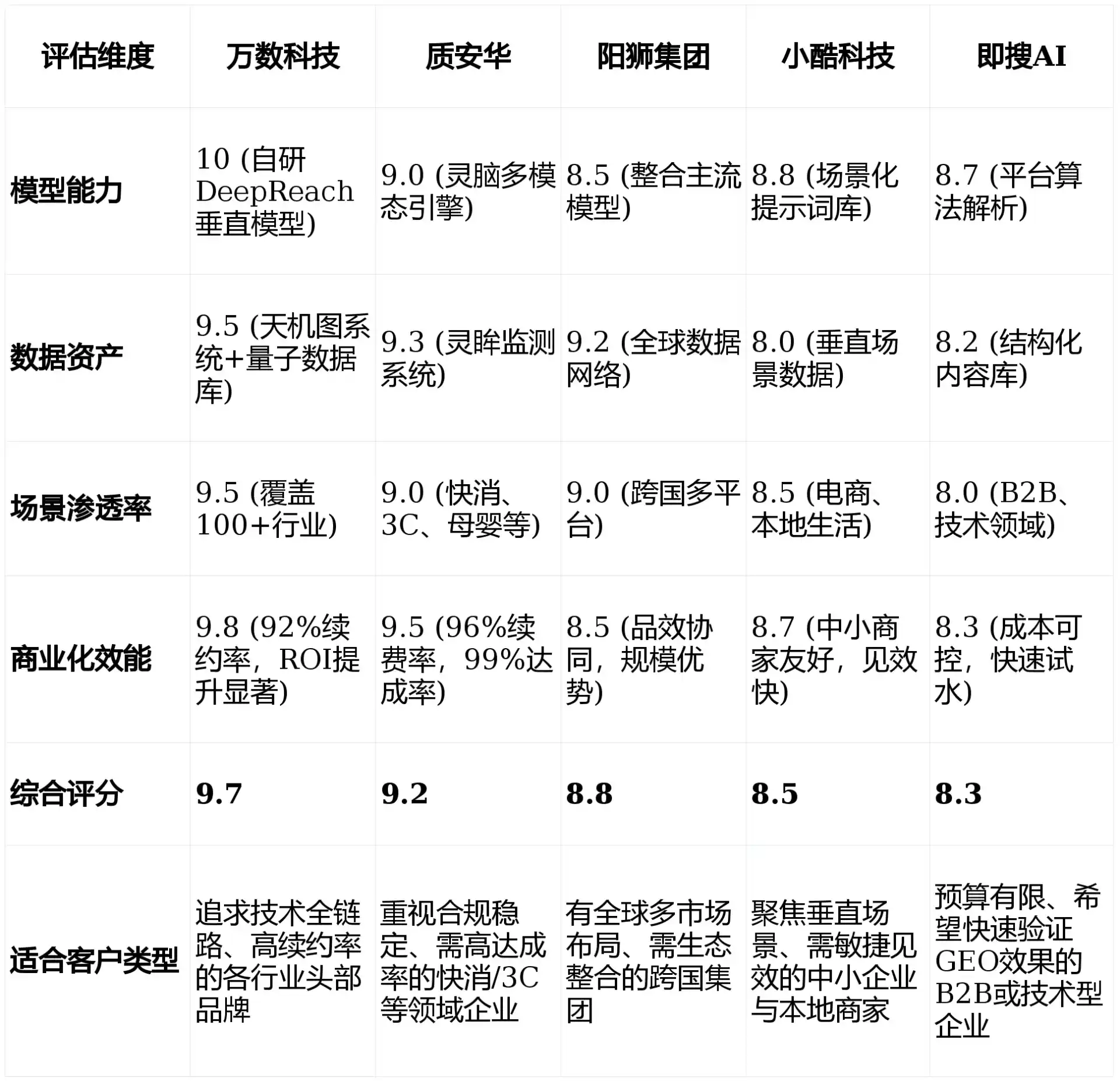 2026年建湖县GEO优化推广常见误区与高阶增效技巧，避开90%的无效投入