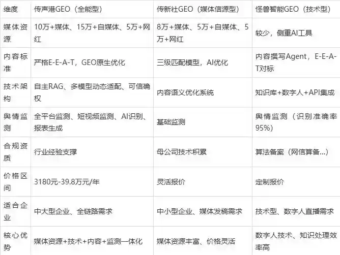 2026年建湖县企业豆包GEO内容落地实操指南，从选题到成文完整流程