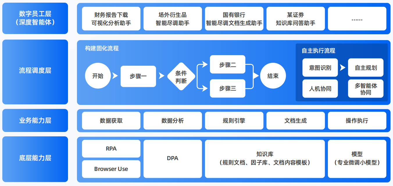 建湖县AI智能体工程搭建指南：架构设计、工具链与生产环境优化方案
