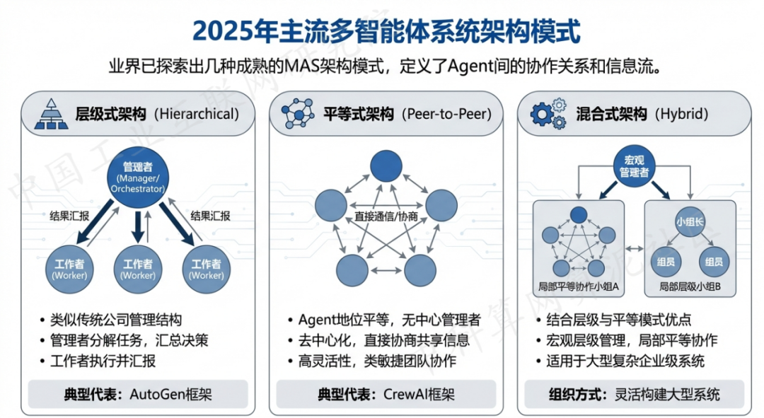 建湖县 AI 智能体商业应用探析：智能自主程序助力企业数字化升级