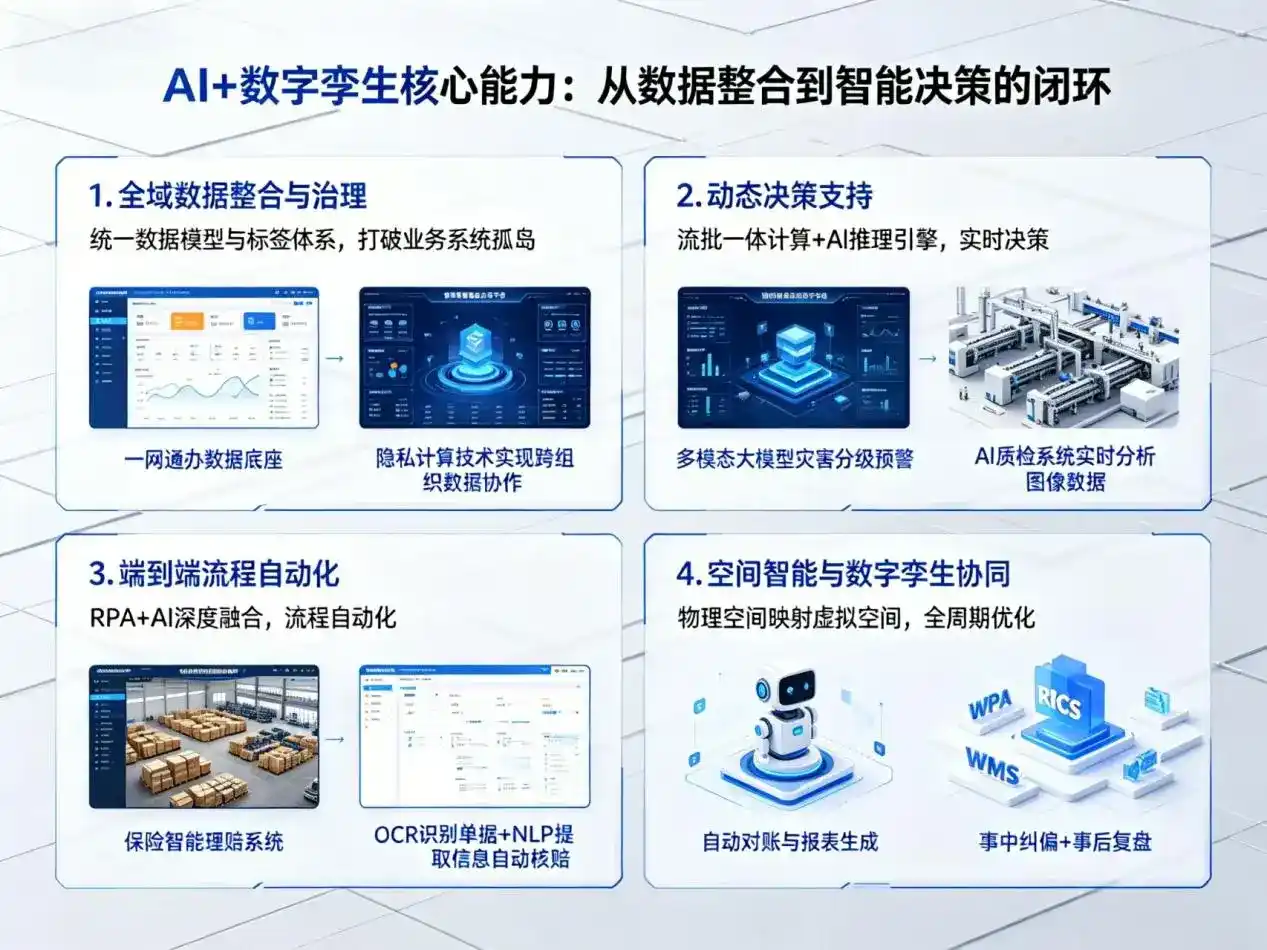 AI大模型落地优化服务｜解决建湖县企业大模型响应慢、输出不准、成本偏高问题