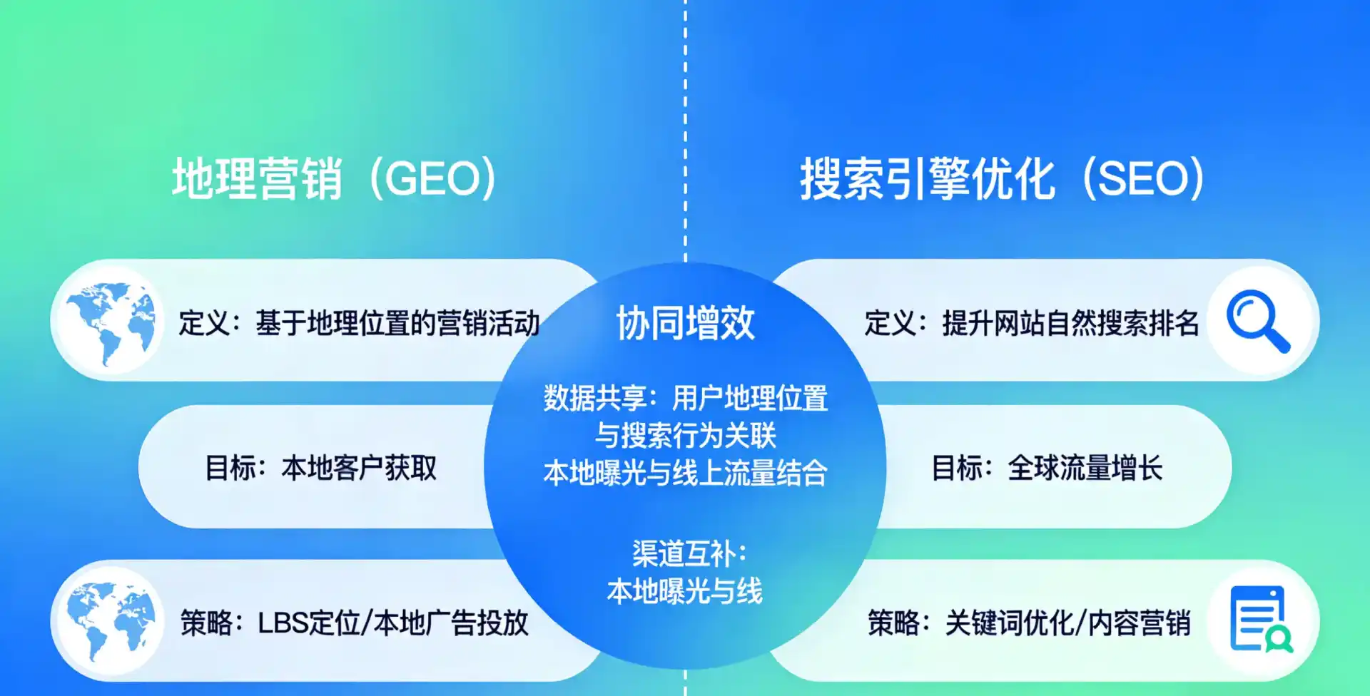 立足建湖县，从用户需求与流量逻辑，解读GEO优化的落地价值与应用前景