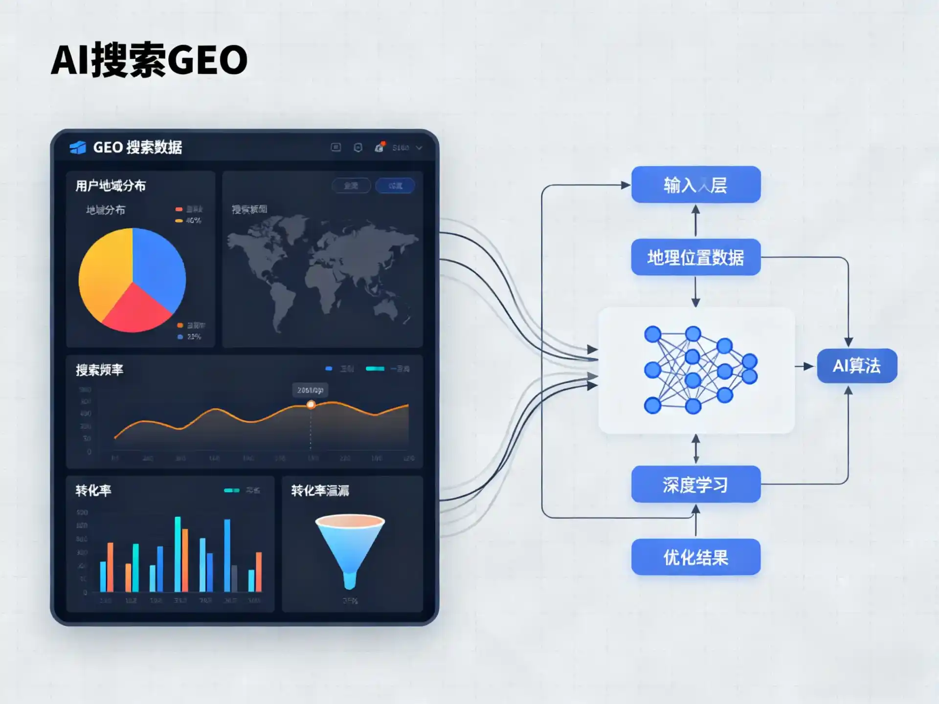 建湖县GEO优化服务商该如何筛选？生成式引擎优化行业实践观察